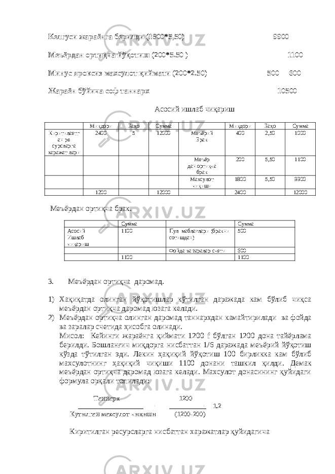 Келгуси жараёнга берилди (1800*5,50) 9900 Меъёрдан ортиқча йўқотиш (200*5.50 ) 1100 Минус яроксиз махсулот қиймати (200*2.50) 500 600 Жараён бўйича соф таннарх 10500 Асосий ишлаб чиқариш Миқдори Баҳо Сумма Миқдори Баҳо Сумма Киритилаетг ан ре сурсларга харажат лари 2400 5 12000 Меъёрий Брак 400 2,50 1000 Меъёр дан ортиқча брак 200 5,50 1100 Махсулот чиқиши 1800 5,50 9900 1200 12000 2400 12000 Меъёрдан ортиқча брак. Сумма Сумма Асосий Ишлаб чиқариш 1100 Пул маблағлари (бракни сотишдан) 500 Фойда ва заралар счети 600 1100 1100 3. Меъёрдан ортиқча даромад. 1) Хақиқатда олинган йўқотишлар кўтилган даражада кам бўлиб чиқса меъёрдан ортиқча даромад юзага келади. 2) Меъёрдан ортиқча олинган даромад таннархдан камайтирилади ва фойда ва заралар счетида ҳисобга олинади . Мисол : Кейинги жараёнга қиймати 1200 f бўлган 1200 дона тайёрлама берилди . Бошланғич миқдорга нисбаттан 1/6 даражада меъёрий йўқотиш кўзда тўтилган эди . Лекин ҳақиқий йўқотиш 100 бирликка кам бўлиб махсулотнинг ҳақиқий чиқиши 1100 донани ташкил қилди . Демак меъёрдан ортиқча даромад юзага келади. Махсулот донасининг қуйидаги формула орқали топилади: Таннарх 1200 = = 1.2 К у тилган махсулот чиқиши (1200-200) Киритилган ресурсларга нисбаттан харажатлар қуйидагича 