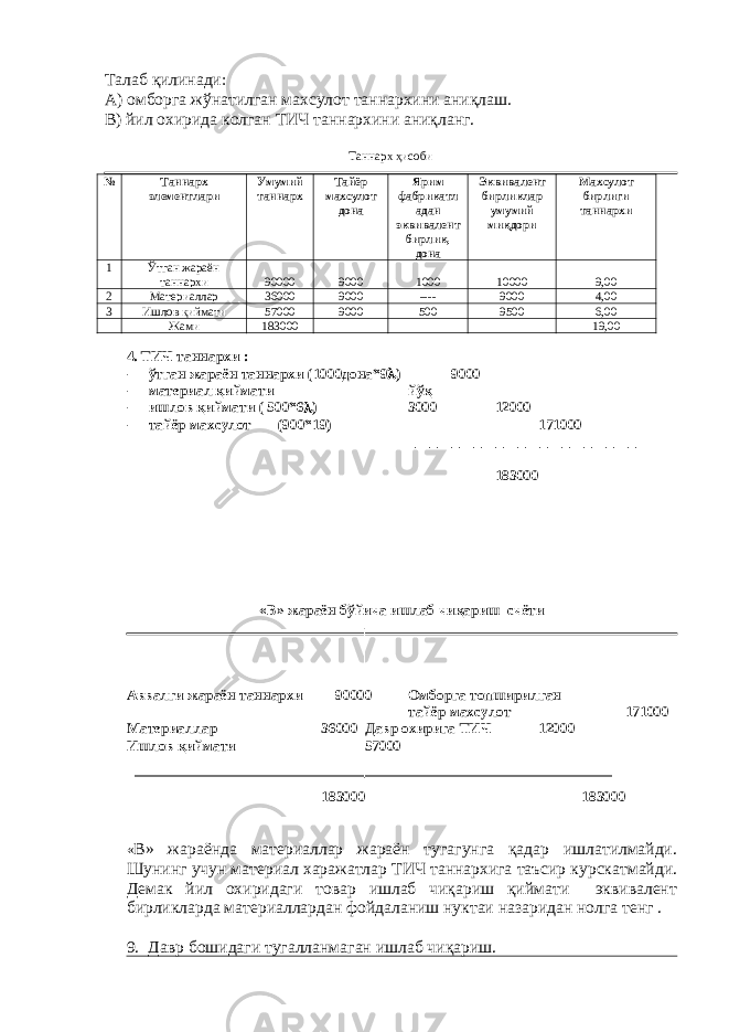 Талаб қилинади: А) омборга жўнатилган махсулот таннархини аниқлаш. В) йил охирида колган ТИЧ таннархини аниқланг. Таннарх ҳисоби № Таннарх элементлари Умумий таннарх Тайёр махсулот дона Ярим фабрикатл адан эквивалент бирлик, дона Эквивалент бирликлар умумий миқдори Махсулот бирлиги таннархи 1 Ўтган жараён таннархи 90000 9000 1000 10000 9,00 2 Материаллар 36000 9000 ---- 9000 4,00 3 Ишлов қиймати 57000 9000 500 9500 6,00 Жами 183000 19,00 4. ТИЧ таннархи : - ўтган жараён таннархи (1000дона*9  ) 9000 - материал қиймати йўқ - ишлов қиймати ( 500*6  ) 3000 12000 - тайёр махсулот (900*19) 171000 _______________________________ 183000 « В » жараён бўйича ишлаб чиқариш счёти Аввалги жараён таннархи 90000 Омборга топширилган тайёр махсулот 171000 Материаллар 36000 Давр охирига ТИЧ 12000 Ишлов қиймати 57000 183000 183000 « В» жараёнда материаллар жараён тугагунга қадар ишлатилмайди. Шунинг учун материал харажатлар ТИЧ таннархига таъсир курскатмайди. Демак йил охиридаги товар ишлаб чиқариш қиймати эквивалент бирликларда материаллардан фойдаланиш нуктаи назаридан нолга тенг . 9. Давр бошидаги тугалланмаган ишлаб чиқариш. 
