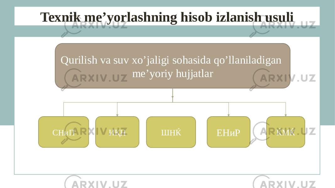 Texnik me’yorlashning hisob izlanish usuli Qurilish va suv xo’jaligi sohasida qo’llaniladigan me’yoriy hujjatlar СНиП ЕНиРШНЌИҚН ЌМЌ 