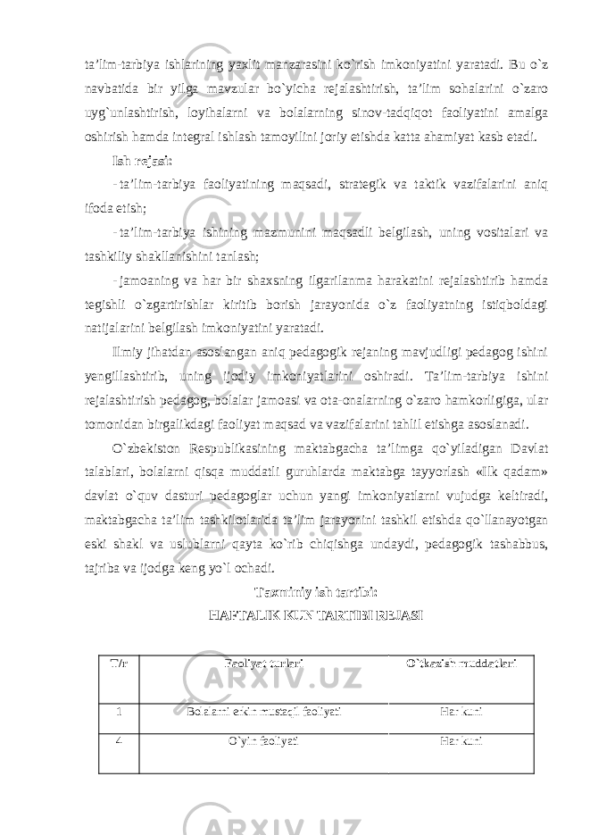 ta’lim-tarbiya ishlarining yaxlit manzarasini ko`rish imkoniyatini yaratadi. Bu o`z navbatida bir yilga mavzular bo`yicha rejalashtirish, ta’lim sohalarini o`zaro uyg`unlashtirish, loyihalarni va bolalarning sinov-tadqiqot faoliyatini amalga oshirish hamda integral ishlash tamoyilini joriy etishda katta ahamiyat kasb etadi. Ish rejasi: - ta’lim-tarbiya faoliyatining maqsadi, strategik va taktik vazifalarini aniq ifoda etish; - ta’lim-tarbiya ishining mazmunini maqsadli belgilash, uning vositalari va tashkiliy shakllanishini tanlash; - jamoaning va har bir shaxsning ilgarilanma harakatini rejalashtirib hamda tegishli o`zgartirishlar kiritib borish jarayonida o`z faoliyatning istiqboldagi natijalarini belgilash imkoniyatini yaratadi. Ilmiy jihatdan asoslangan aniq pedagogik rejaning mavjudligi pedagog ishini yengillashtirib, uning ijodiy imkoniyatlarini oshiradi. Ta’lim-tarbiya ishini rejalashtirish pedagog, bolalar jamoasi va ota-onalarning o`zaro hamkorligiga, ular tomonidan birgalikdagi faoliyat maqsad va vazifalarini tahlil etishga asoslanadi. O`zbekiston Respublikasining maktabgacha ta’limga qo`yiladigan Davlat talablari, bolalarni qisqa muddatli guruhlarda maktabga tayyorlash «Ilk qadam» davlat o`quv dasturi pedagoglar uchun yangi imkoniyatlarni vujudga keltiradi, maktabgacha ta’lim tashkilotlarida ta’lim jarayonini tashkil etishda qo`llanayotgan eski shakl va uslublarni qayta ko`rib chiqishga undaydi, pedagogik tashabbus, tajriba va ijodga keng yo`l ochadi. Taxminiy ish tartibi: HAFTALIK KUN TARTIBI REJASI T/r Faoliyat turlari O`tkazish muddatlari 1 Bolalarni erkin mustaqil faoliyati Har kuni 4 O`yin faoliyati Har kuni 