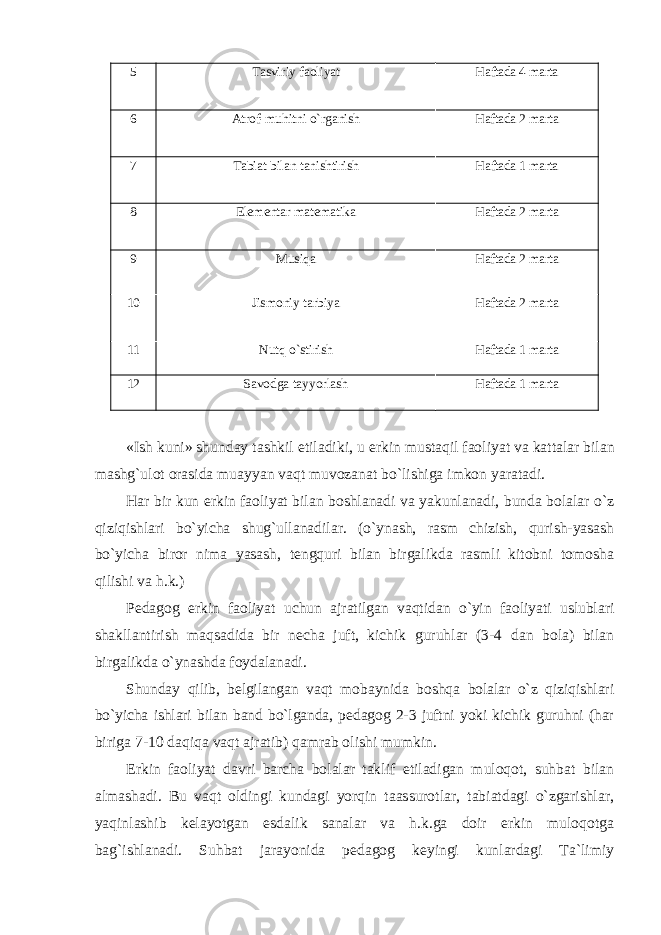 5 Tasviriy faoliyat Haftada 4 marta 6 Atrof-muhitni o`rganish Haftada 2 marta 7 Tabiat bilan tanishtirish Haftada 1 marta 8 Elementar matematika Haftada 2 marta 9 Musiqa Haftada 2 marta 10 Jismoniy tarbiya Haftada 2 marta 11 Nutq o`stirish Haftada 1 marta 12 Savodga tayyorlash Haftada 1 marta « Ish kuni » shunday tashkil etiladiki , u erkin mustaqil faoliyat va kattalar bilan mashg ` ulot orasida muayyan vaqt muvozanat bo ` lishiga imkon yaratadi . Har bir kun erkin faoliyat bilan boshlanadi va yakunlanadi, bunda bolalar o`z qiziqishlari bo`yicha shug`ullanadilar. (o`ynash, rasm chizish, qurish-yasash bo`yicha biror nima yasash, tengquri bilan birgalikda rasmli kitobni tomosha qilishi va h.k.) Pedagog erkin faoliyat uchun ajratilgan vaqtidan o`yin faoliyati uslublari shakllantirish maqsadida bir necha juft, kichik guruhlar (3-4 dan bola) bilan birgalikda o`ynashda foydalanadi. Shunday qilib, belgilangan vaqt mobaynida boshqa bolalar o`z qiziqishlari bo`yicha ishlari bilan band bo`lganda, pedagog 2-3 juftni yoki kichik guruhni (har biriga 7-10 daqiqa vaqt ajratib) qamrab olishi mumkin. Erkin faoliyat davri barcha bolalar taklif etiladigan muloqot, suhbat bilan almashadi. Bu vaqt oldingi kundagi yorqin taassurotlar, tabiatdagi o`zgarishlar, yaqinlashib kelayotgan esdalik sanalar va h.k.ga doir erkin muloqotga bag`ishlanadi. Suhbat jarayonida pedagog keyingi kunlardagi Ta`limiy 