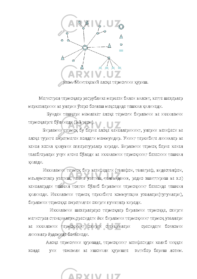 расм. Минтақавий алоқа тармоғини қуриш. Магистрал тармоқлар ресрублика маркази билан вилоят, катта шаҳарлар марказларини ва уларни ўзаро боғлаш мақсадида ташкил қилинади. Бундан ташқари мамлакат алоқа тармоғи бирламчи ва иккиламчи тармоқларга бўлинади (3.3 расм). Бирламчи тармоқ бу барча алоқа каналларининг, уларни вазифаси ва алоқа турига ажратмаган холдаги мажмуидир. Унинг таркибига линиялар ва канал хосил қилувчи аппаратуралар киради. Бирламчи тармоқ барча канал талабгорлари учун ягона бўлади ва иккиламчи тармоқнинг базасини ташкил қилади. Иккиламчи тармоқ бир вазифадаги (телефон, телеграф, видеотелфон, маълумотлар узатиш, газета узатиш, телевидения, радио эшиттириш ва х.з) каналлардан ташкил топган бўлиб бирламчи тармоқнинг базасида ташкил қилинади. Иккиламчи тармоқ таркибига коммутация узеллари(тугунлари), бирламчи тармоққа ажратилган охирги пунктлар киради. Иккиламчи шахарлараро тармоқлар бирламчи тармоққа, охирги магистрал станциялари орасидаги ёки бирламчи тармоқнинг тармоқ узеллари ва иккиламчи тармоқнинг охирги станциялари орасидаги боғловчи линиялар ёрдамида боғланади. Алоқа тармоғини қуришда, тармоқнинг вазифасидан келиб чиққан холда уни тежамли ва ишончли қуришга эътибор бериш лозим. 