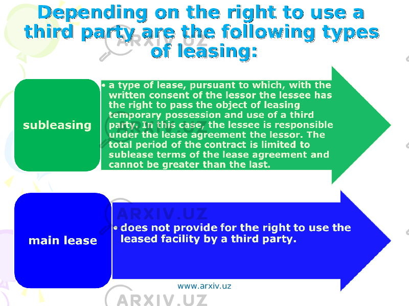 Depending on the right to use a Depending on the right to use a third party are the following types third party are the following types of leasing:of leasing: www.arxiv.uz 
