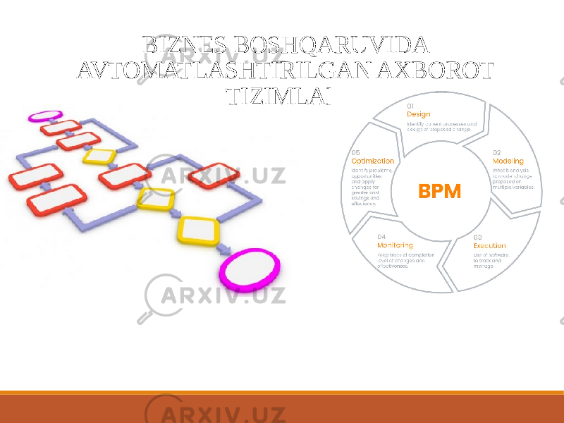 BIZNES BOSHQARUVIDA AVTOMATLASHTIRILGAN AXBOROT TIZIMLARI 