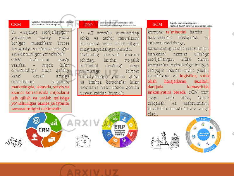 bu «mijozga mo‘ljallangan” yondashuv asosiy yadro bo‘lgan mustahkam biznes konsepsiya va biznes strategiya asosida qurilgan yo‘nalishdir. CRM tizimining asosiy vazifasi – mijoz bilan o‘rnatiladigan aloqa qanday kanal orqali amalga oshirilishiga qaramay, marketingda, sotuvda, servis va xizmat ko‘rsatishda mijozlarni jalb qilish va ushlab qolishga yo‘naltirilgan biznes jarayonlar samaradorligini oshirishdir.CRM Customer Relationship Management – Mijozlar bilan munosabatlarni boshqarish Supply Chain Management - Yetkazib berish zanjirini boshqarish tizimiSCM korxona taʼminotini barcha bosqichlarini boshqarish va avtomatlashtirishga, korxonaning barcha mahsulotlari harakatini nazorat qilishga mo‘ljallangan. SCM tizimi kompaniya mahsulotiga bo‘lgan ehtiyojni nisbatan ancha yaxshi qondirishga va logistika, sotib olish harajatlarini sezilarli darajada kamaytirish imkoniyatini beradi. SCM xom ashyo sotib olish, ishlab chiqarish va mahsulotlarni tarqatish butun siklini o‘z ichiga oladi.ERP Enterprise Resource Planning System – Korxona resurslarini rejalashtirish tizimi bu AT bazasida korxonaning ichki va tashqi resurslarini boshqarish uchun ishlatiladigan integratsiyalashgan tizimdir. Tizimning maqsadi korxona ichidagi barcha xo‘jalik bo‘limlari orasidagi aloqa oqimlariga (biznes funksiyalariga) yordam qilish va boshqa korxonalar bilan aloqalarni informatsion qo‘llab quvvatlashdan iboratdir. 