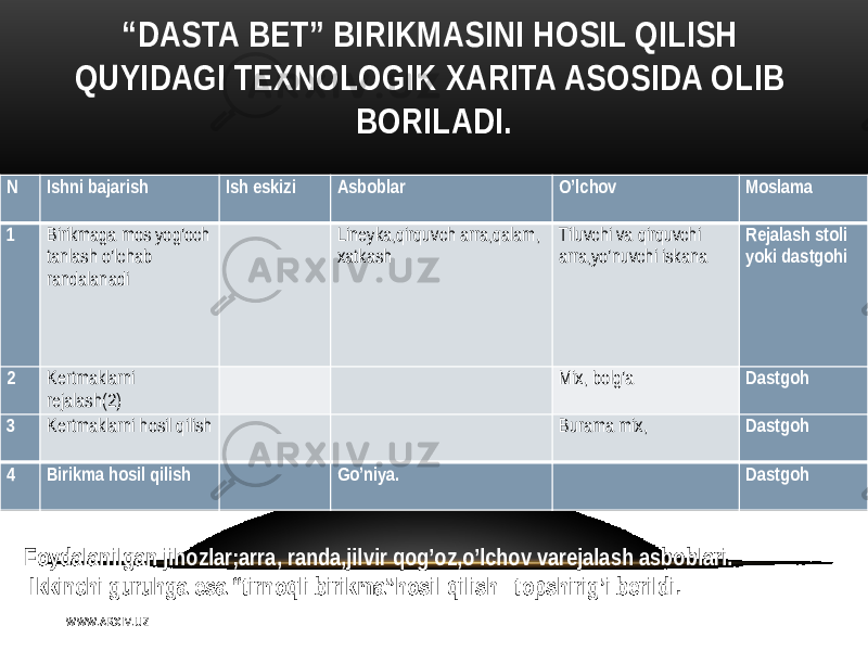 “ DASTA BET” BIRIKMASINI HOSIL QILISH QUYIDAGI TEXNOLOGIK XARITA ASOSIDA OLIB BORILADI. N Ishni bajarish Ish eskizi Asboblar O’lchov Moslama 1 Birikmaga mos yog’och tanlash o’lchab randalanadi Lineyka,qirquvch arra,qalam, xatkash Tiluvchi va qirquvchi arra,yo’nuvchi iskana Rejalash stoli yoki dastgohi 2 Kertmaklarni rejalash(2) Mix, bolg’a Dastgoh 3 Kertmaklarni hosil qilish Burama mix, Dastgoh 4 Birikma hosil qilish Go’niya. Dastgoh Foydalanilgan jihozlar;arra, randa,jilvir qog’oz,o’lchov varejalash asboblari. Ikkinchi guruhga esa “tirnoqli birikma”hosil qilish topshirig’i berildi. W WW. A R X I V. U Z 