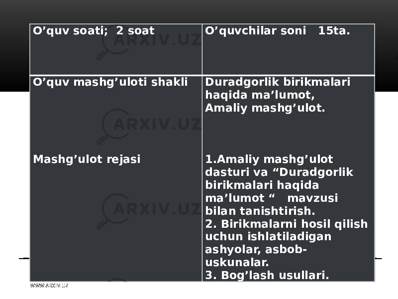 O’quv soati; 2 soat O’quvchilar soni 15ta.     O’quv mashg’uloti shakli           Mashg’ulot rejasi     Duradgorlik birikmalari haqida ma’lumot, Amaliy mashg’ulot.       1.Amaliy mashg’ulot dasturi va “Duradgorlik birikmalari haqida ma’lumot “ mavzusi bilan tanishtirish. 2. Birikmalarni hosil qilish uchun ishlatiladigan ashyolar, asbob- uskunalar. 3. Bog’lash usullari. W WW. A R X I V. U Z 