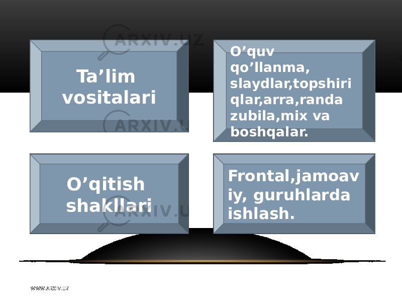 Ta’lim vositalari O’quv qo’llanma, slaydlar,topshiri qlar,arra,randa zubila,mix va boshqalar. O’qitish shakllari Frontal,jamoav iy, guruhlarda ishlash. W WW. A R X I V. U Z 