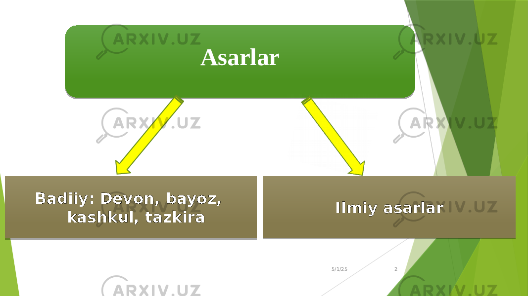 5/1/25 2 Badiiy: Devon, bayoz, kashkul, tazkira Asarlar Ilmiy asarlar 01 02 10 0102 17 