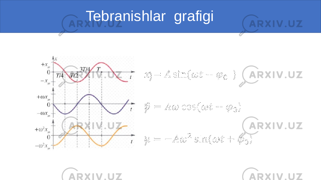  Tebranishlar grafigi ) ) )• 