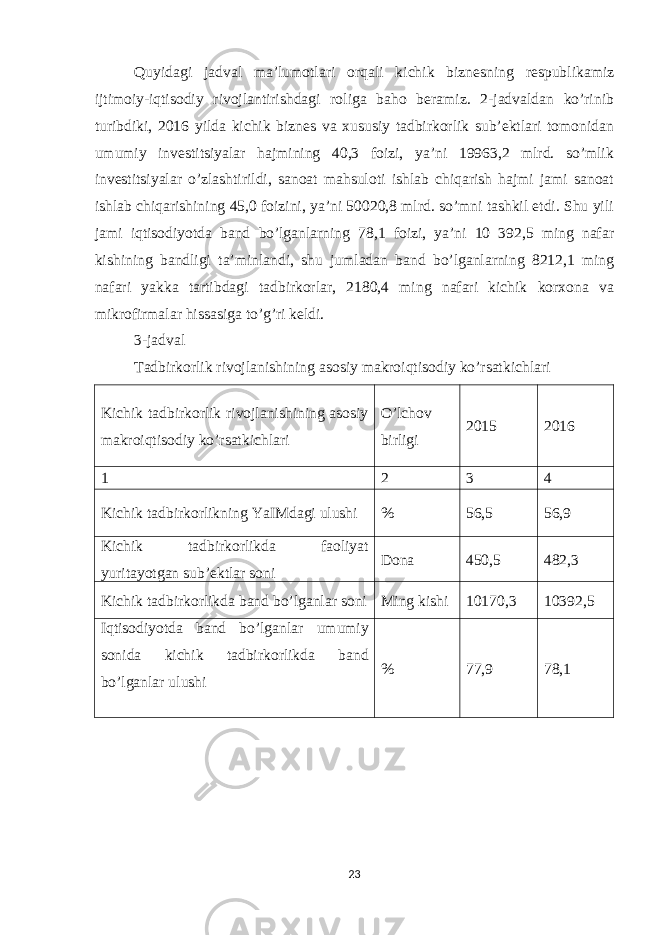 Quyidagi jadval ma’lumotlari orqali kichik biznesning respublikamiz ijtimoiy-iqtisodiy rivojlantirishdagi roliga baho beramiz. 2-jadvaldan ko’rinib turibdiki, 2016 yilda kichik biznes va xususiy tadbirkorlik sub’ektlari tomonidan umumiy investitsiyalar hajmining 40,3 foizi, ya’ni 19963,2 mlrd. so’mlik investitsiyalar o’zlashtirildi, sanoat mahsuloti ishlab chiqarish hajmi jami sanoat ishlab chiqarishining 45,0 foizini, ya’ni 50020,8 mlrd. so’mni tashkil etdi. Shu yili jami iqtisodiyotda band bo’lganlarning 78,1 foizi, ya’ni 10 392,5 ming nafar kishining bandligi ta’minlandi, shu jumladan band bo’lganlarning 8212,1 ming nafari yakka tartibdagi tadbirkorlar, 2180,4 ming nafari kichik korxona va mikrofirmalar hissasiga to’g’ri keldi. 3-jadval Tadbirkorlik rivojlanishining asosiy makroiqtisodiy ko’rsatkichlari Kichik tadbirkorlik rivojlanishining asosiy makroiqtisodiy ko’rsatkichlari O’lchov birligi 2015 2016 1 2 3 4 Kichik tadbirkorlikning YaIMdagi ulushi % 56,5 56,9 Kichik tadbirkorlikda faoliyat yuritayotgan sub’ektlar soni Dona 450,5 482,3 Kichik tadbirkorlikda band bo’lganlar soni Ming kishi 10170,3 10392,5 Iqtisodiyotda band bo’lganlar umumiy sonida kichik tadbirkorlikda band bo’lganlar ulushi % 77,9 78,1 23 