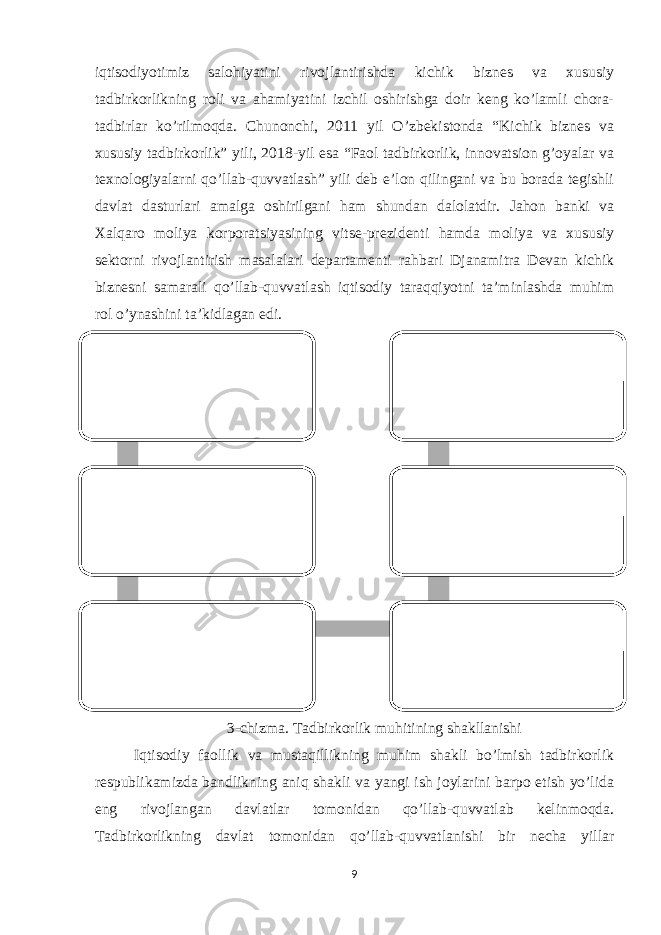 iqtisodiyotimiz salohiyatini rivojlantirishda kichik biznes va xususiy tadbirkorlikning roli va ahamiyatini izchil oshirishga doir keng ko’lamli chora- tadbirlar ko’rilmoqda. Chunonchi, 2011 yil O’zbekistonda “Kichik biznes va xususiy tadbirkorlik” yili, 2018-yil esa “Faol tadbirkorlik, innovatsion g’oyalar va texnologiyalarni qo’llab-quvvatlash” yili deb e’lon qilingani va bu borada tegishli davlat dasturlari amalga oshirilgani ham shundan dalolatdir. Jahon banki va Xalqaro moliya korporatsiyasining vitse-prezidenti hamda moliya va xususiy sektorni rivojlantirish masalalari departamenti rahbari Djanamitra Devan kichik biznesni samarali qo’llab-quvvatlash iqtisodiy taraqqiyotni ta’minlashda muhim rol o’ynashini ta’kidlagan edi. 3-chizma. Tadbirkorlik muhitining shakllanishi Iqtisodiy faollik va mustaqillikning muhim shakli bo’lmish tadbirkorlik respublikamizda bandlikning aniq shakli va yangi ish joylarini barpo etish yo’lida eng rivojlangan davlatlar tomonidan qo’llab-quvvatlab kelinmoqda. Tadbirkorlikning davlat tomonidan qo’llab-quvvatlanishi bir necha yillar 9Zamonaviy iqtisodiy- ijtimoiy falsafaning shakllanishi Tadbirkorlik muhitini shakllantirish Iqtisodiy faollikning alohida shakli sifatida tadbirkorlikni shakllantirish Milliy boylik va milliy farovonlikning o&#39;sishi Tadbirkorlik infratuzilmasini shakllantirish Ijtimoiy muhitni tarkib toptirish 
