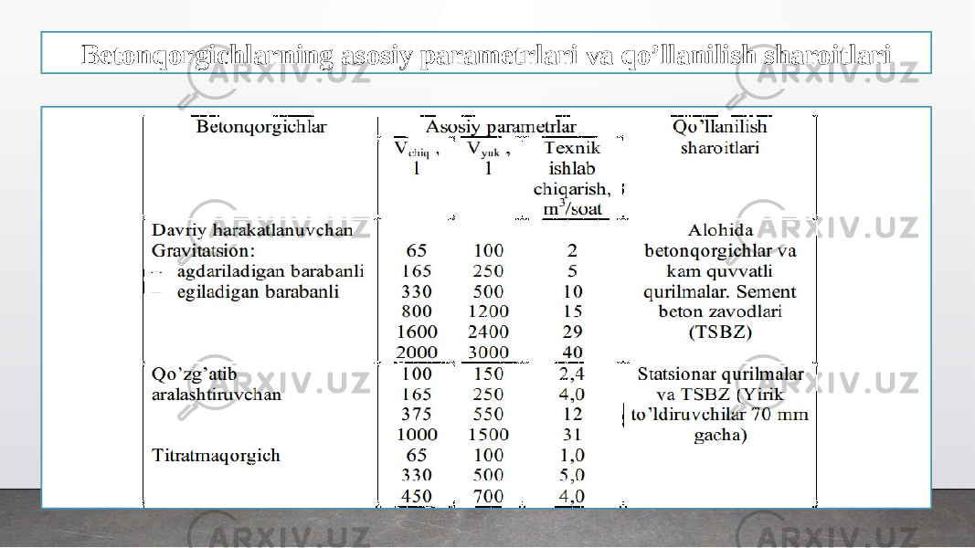 Betonqorgichlarning asosiy parametrlari va qo’llanilish sharoitlari 