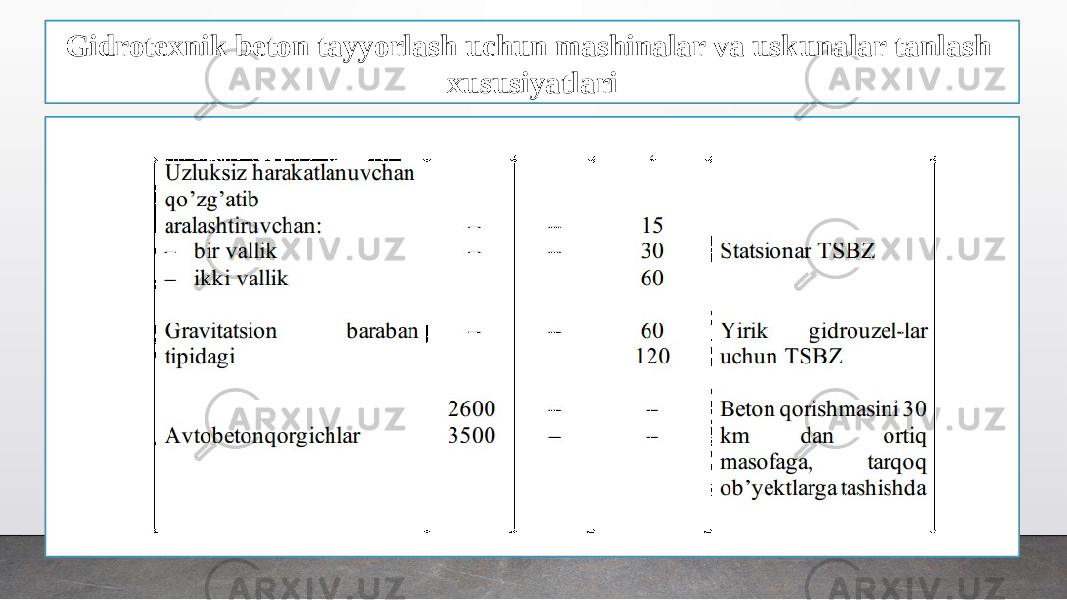 Gidrotexnik beton tayyorlash uchun mashinalar va uskunalar tanlash xususiyatlari 