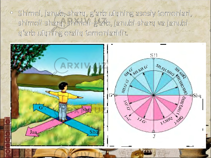 • Shimol, janub, sharq, g‘arb ufqning asosiy tomonlari, shimoli-sharq, shimoli-g‘arb, janubi-sharq va janubi- q‘arb ufqning oraliq tomonlaridir. 