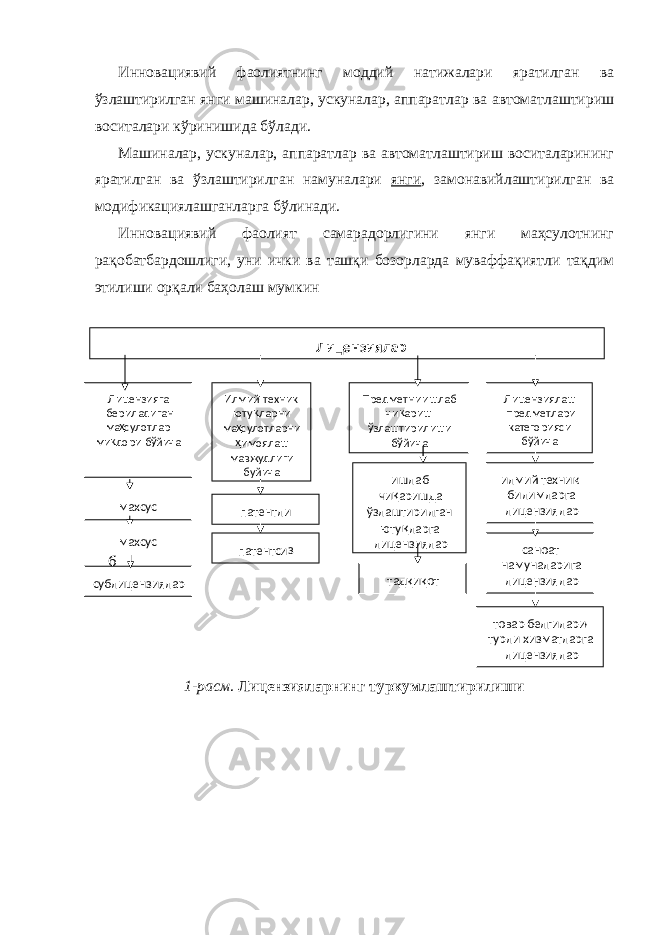 Инновациявий фаолиятнинг моддий натижалари яратилган ва ўзлаштирилган янги машиналар, ускуналар, аппаратлар ва автоматлаштириш воситалари кўринишида бўлади. Машиналар, ускуналар, аппаратлар ва автоматлаштириш воситаларининг яратилган ва ўзлаштирилган намуналари янги , замонавийлаштирилган ва модификациялашганларга бўлинади. Инновациявий фаолият самарадорлигини янги маҳсулотнинг рақобатбардошлиги, уни ички ва ташқи бозорларда муваффақиятли тақдим этилиши орқали баҳолаш мумкин 1-расм . Лицензияларнинг туркумлаштирилиши Лицензиялар Лицензияга бериладиган ма ҳ сулотлар ми қ дори б ў йича Предметни ишлаб чи қ ариш ў злаштирилиши б ў йича Лицензиялаш предметлари категорияси бўйича Илмий - техник юту қ ларни ма ҳ сулотларни ҳ имоялаш мавжудлиги буйича махсус сублицензиялар патентли патентси з ишлаб чи қ аришда ў злашт и рилган юту қ ларга лицензиялар тадқиқот илмий - техник билимларга лицензиялар саноат намуналарига лицензиялар товар белгилари , турли хизматларга лицензиялар махсус б 