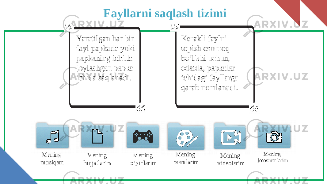 Mening rasmlarimMening hujjatlarimMening musiqam Mening fotosuratlarimMening o‘yinlarim Mening videolarimYaratilgan har bir fayl papkada yoki papkaning ichida joylashgan papka ichida saqlanadi. Kerakli faylni topish osonroq bo‘lishi uchun, odatda, papkalar ichidagi fayllarga qarab nomlanadi. Fayllarni saqlash tizimi 