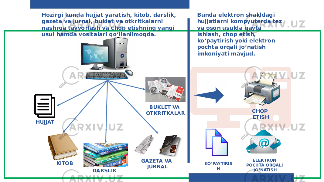 CHOP ETISH KO‘PAYTIRIS H ELEKTRON POCHTA ORQALI JO‘NATISH HUJJAT KITOB DARSLIK GAZETA VA JURNAL BUKLET VA OTKRITKALARHozirgi kunda hujjat yaratish, kitob, darslik, gazeta va jurnal, buklet va otkritkalarni nashrga tayyorlash va chop etishning yangi usul hamda vositalari qo‘llanilmoqda. Bunda elektron shakldagi hujjatlarni kompyuterda tez va oson usulda qayta ishlash, chop etish, ko‘paytirish yoki elektron pochta orqali jo‘natish imkoniyati mavjud. 