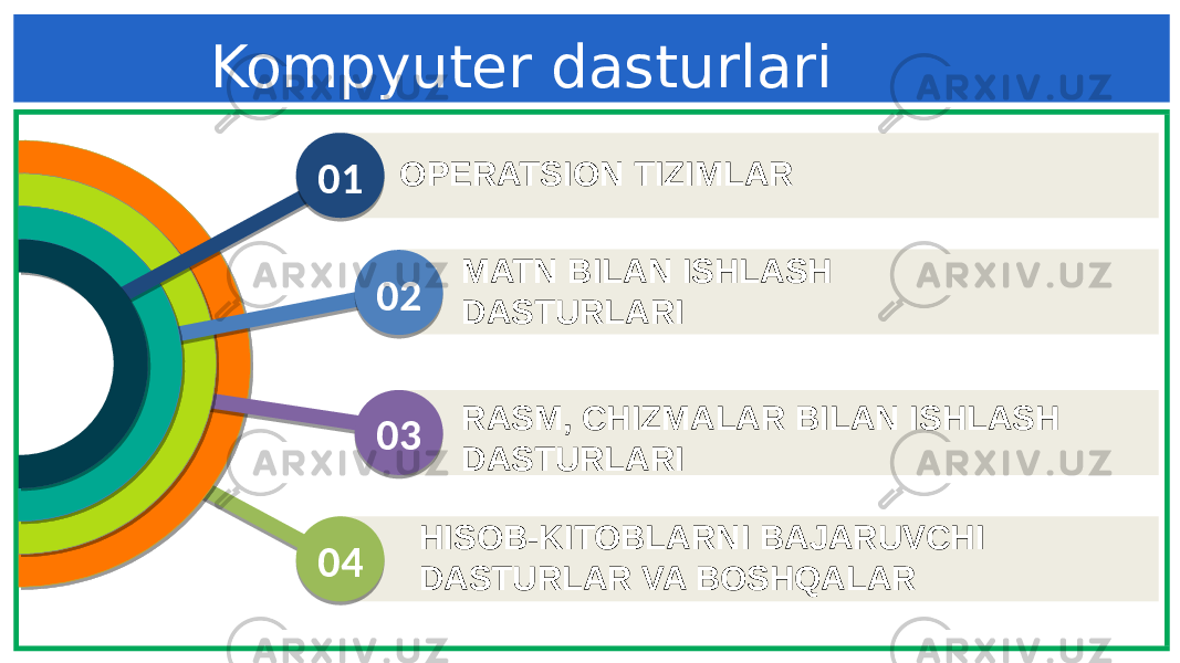 Kompyuter dasturlari OPERATSION TIZIMLAR MATN BILAN ISHLASH DASTURLARI RASM, CHIZMALAR BILAN ISHLASH DASTURLARI HISOB-KITOBLARNI BAJARUVCHI DASTURLAR VA BOSHQALAR04 030201 10 1012 1013 10 