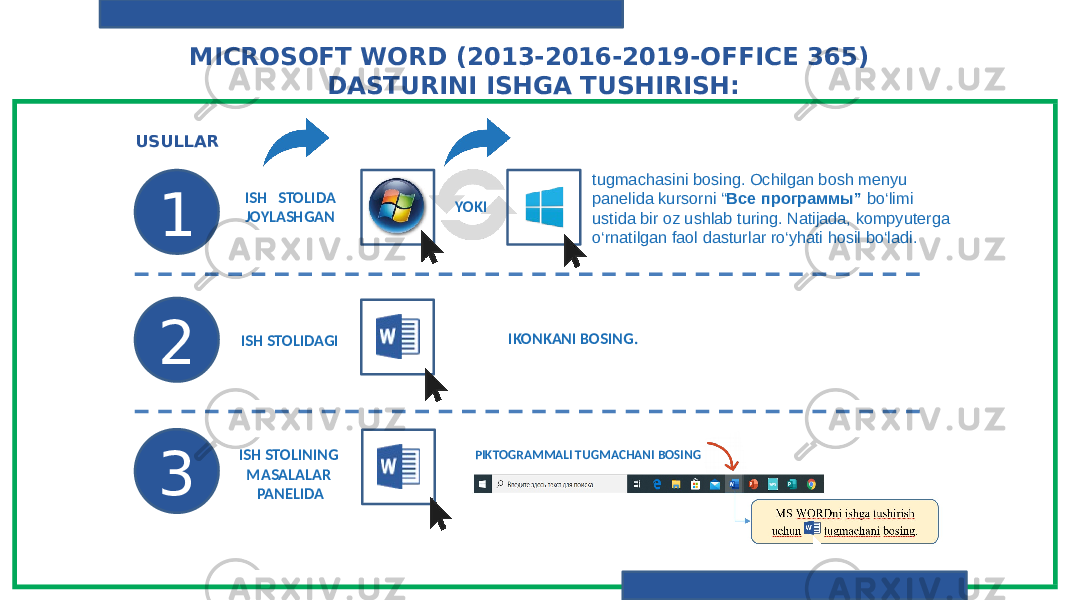 MICROSOFT WORD (2013-2016-2019- OFFICE 365) DASTURINI ISHGA TUSHIRISH : ISH STOLIDA JOYLASHGAN YOKI tugmachasini bosing. Ochilgan bosh menyu panelida kursorni “ Все программы” bo‘limi ustida bir oz ushlab turing. Natijada, kompyuterga o‘rnatilgan faol dasturlar ro‘yhati hosil bo‘ladi. ISH STOLIDAGI IKONKANI BOSING. ISH STOLINING MASALALAR PANELIDA PIKTOGRAMMALI TUGMACHANI BOSING1 2 3USULLAR 