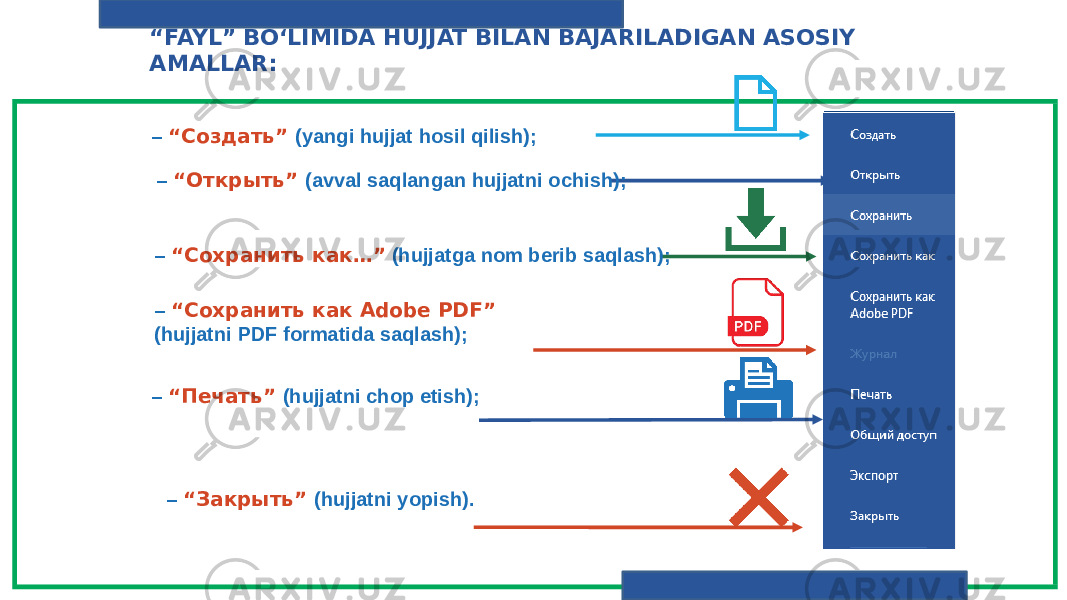 “ FAYL ” BO‘LIMIDA HUJJAT BILAN BAJARILADIGAN ASOSIY AMALLAR: – “ Создать” (yangi hujjat hosil qilish); – “ Открыть” (avval saqlangan hujjatni ochish); – “ Сохранить как…” (hujjatga nom berib saqlash); – “ Печать” (hujjatni chop etish); – “ Закрыть” (hujjatni yopish).– “ Сохранить как Adobe PDF” (hujjatni PDF formatida saqlash); 