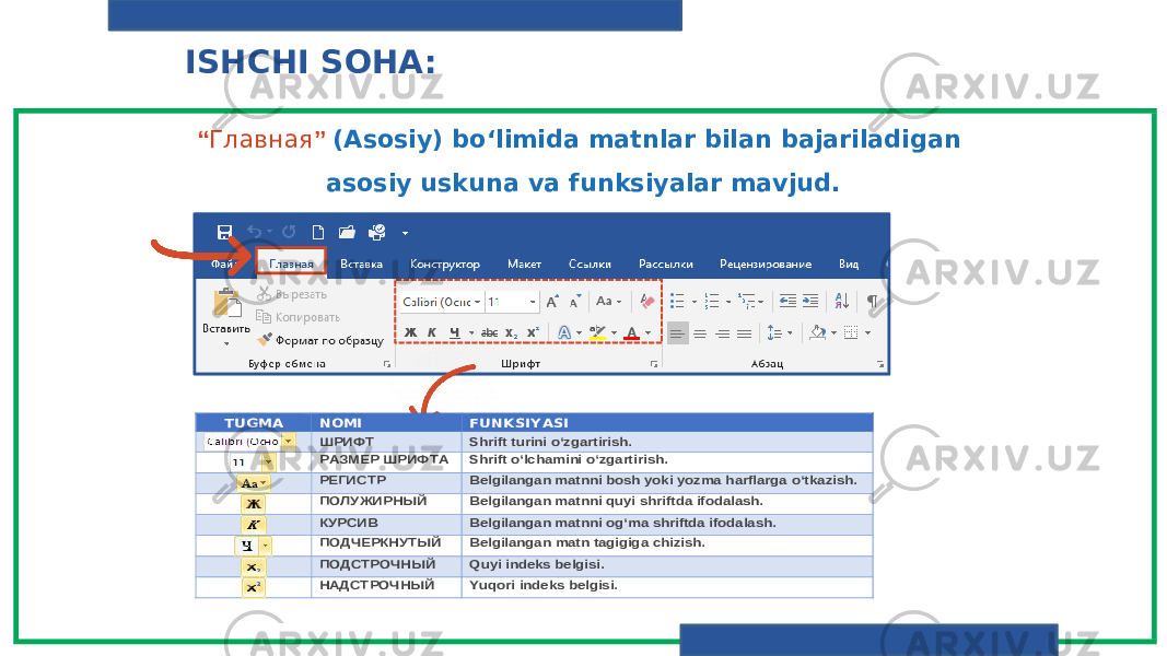 ISHCHI SOHA: “ Главная ” ( Asosiy ) bo‘limida matnlar bilan bajariladigan asosiy uskuna va funksiyalar mavjud. TUGMA NOMI FUNK SIY ASI ШРИФТ Shrift turini o‘zgartirish. РАЗМЕР ШРИФТА Shrift o‘ lchamini o‘ zgartirish . РЕГИСТР Belgilangan matnni bosh yoki yozma harflarga o‘ tkazish. ПОЛУЖИРНЫЙ Belgilangan matnni quyi shriftda ifodalash. КУРСИВ Belgilangan matnni og ‘ma shriftda ifodalash. ПОДЧЕРКНУТЫЙ Belgilangan matn tagigiga chizish . ПОДСТРОЧНЫЙ Quyi indeks belgisi. НАДСТРОЧНЫЙ Yuqori indeks belgisi. 