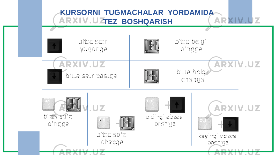 KURSORNI TUGMACHALAR YORDAMIDA TEZ BOSHQARISH bitta satr yuqoriga bitta satr pastga bitta belgi o‘ngga bitta belgi chapga oldingi abzas boshiga + keyingi abzas boshiga + bitta so‘z chapga +bitta so‘z o‘ngga + 