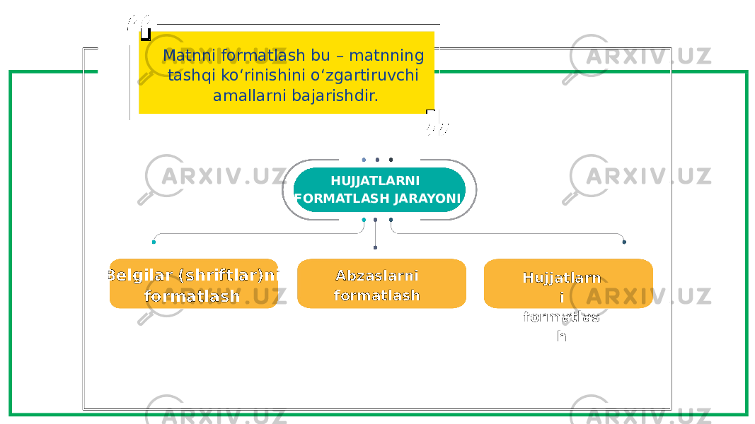 Matnni formatlash bu – matnning tashqi ko‘rinishini o‘zgartiruvchi amallarni bajarishdir. HUJJATLARNI FORMATLASH JARAYONI Belgilar (shriftlar)ni formatlash Abzaslarni formatlash Hujjatlarn i formatlas h 