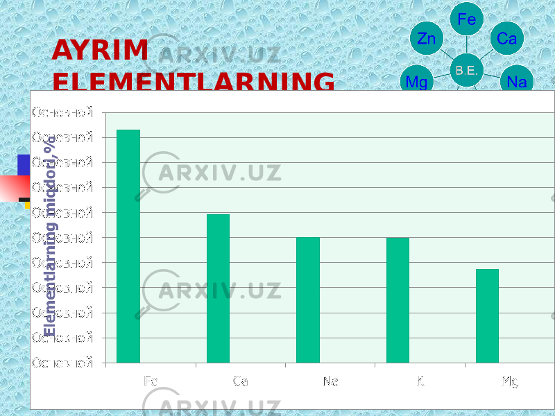 AYRIM ELEMENTLARNING YER YUZIDA TARQALISHI 