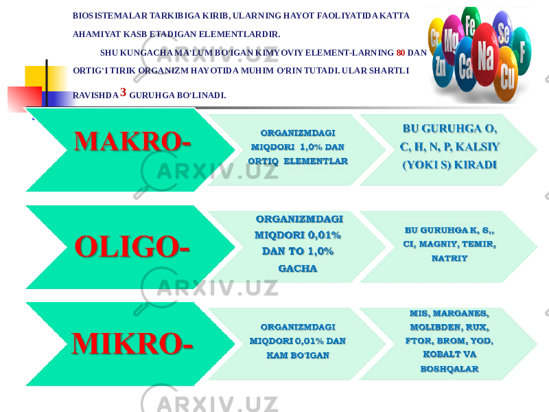 BIOGEN ELEMENTLAR - INSON VA HAYVON ORGANIZMDAGI BIOSISTEMALAR TARKIBIGA KIRIB, ULAR NING HAYOT FAOLIYATIDA KATTA AHAMIYAT KASB ETADIGAN ELEMENTLARDIR. SHU KUNGACHA MA&#39;LUM BO&#39;IGAN KIMYOVIY ELEMENT-LARNING 80 DAN ORTIG&#39;I TIRIK ORGANIZM HAYOTIDA MUHIM O&#39;RIN TUTADI. ULAR SHARTLI RAVISHDA 3 GURUHGA BO&#39;LINADI. 