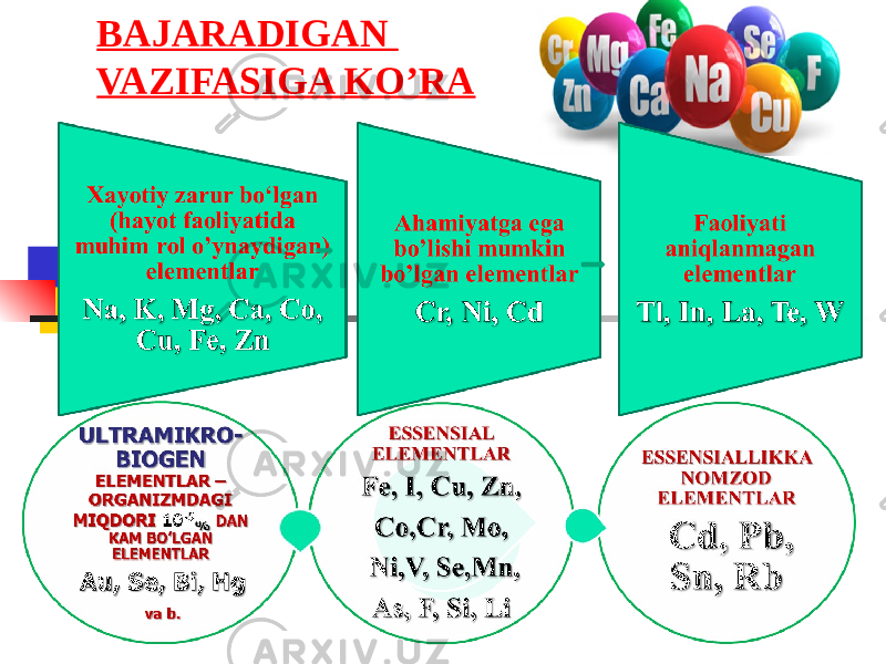 BAJARADIGAN VAZIFASIGA KO’RA 