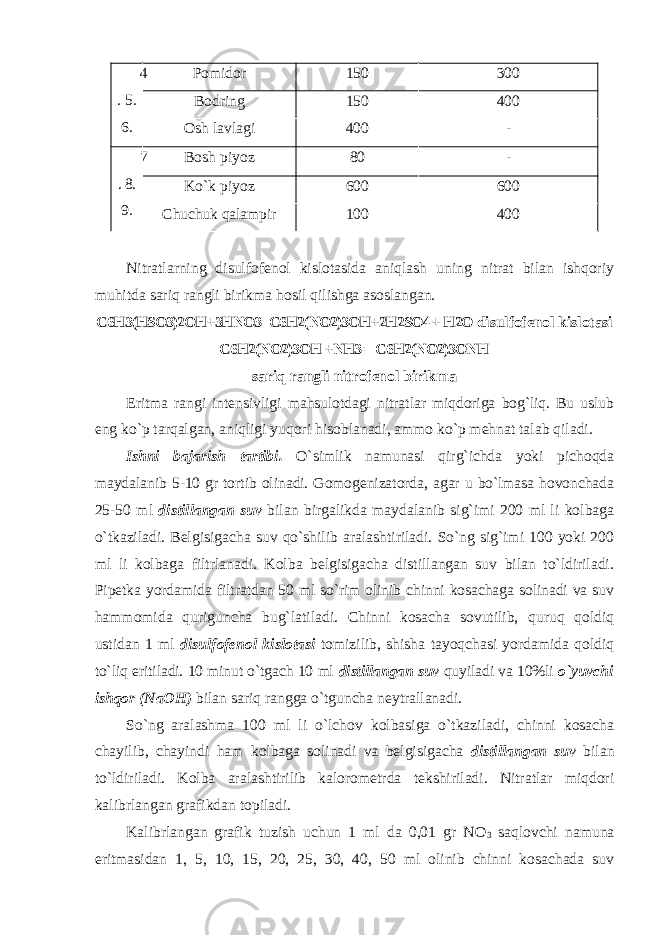 4 . 5. 6. Pomidor 150 300 Bodring 150 400 Osh lavlagi 400 - 7 . 8. 9. Bosh piyoz 80 - Ko`k piyoz 600 600 Chuchuk qalampir 100 400 Nitratlarning disulfofenol kislotasida aniqlash uning nitrat bilan ishqoriy muhitda sariq rangli birikma hosil qilishga asoslangan. C6H3(HSO3)2OH+3HNO3=C6H2(NO2)3OH+2H2SO4 + H2O disulfofenol kislotasi C6H2(NO2)3OH +NH3 = C6H2(NO2)3ONH sariq rangli nitrofenol birikma Eritma rangi intensivligi mahsulotdagi nitratlar miqdoriga bog`liq. Bu uslub eng ko`p tarqalgan, aniqligi yuqori hisoblanadi, ammo ko`p mehnat talab qiladi. Ishni bajarish tartibi. O`simlik namunasi qirg`ichda yoki pichoqda maydalanib 5-10 gr tortib olinadi. Gomogenizatorda, agar u bo`lmasa hovonchada 25-50 ml distillangan suv bilan birgalikda maydalanib sig`imi 200 ml li kolbaga o`tkaziladi. Belgisigacha suv qo`shilib aralashtiriladi. So`ng sig`imi 100 yoki 200 ml li kolbaga filtrlanadi. Kolba belgisigacha distillangan suv bilan to`ldiriladi. Pipetka yordamida filtratdan 50 ml so`rim olinib chinni kosachaga solinadi va suv hammomida quriguncha bug`latiladi. Chinni kosacha sovutilib, quruq qoldiq ustidan 1 ml disulfofenol kislotasi tomizilib, shisha tayoqchasi yordamida qoldiq to`liq eritiladi. 10 minut o`tgach 10 ml distillangan suv quyiladi va 10%li o`yuvchi ishqor (NaOH) bilan sariq rangga o`tguncha neytrallanadi. So`ng aralashma 100 ml li o`lchov kolbasiga o`tkaziladi, chinni kosacha chayilib, chayindi ham kolbaga solinadi va belgisigacha distillangan suv bilan to`ldiriladi. Kolba aralashtirilib kalorometrda tekshiriladi. Nitratlar miqdori kalibrlangan grafikdan topiladi. Kalibrlangan grafik tuzish uchun 1 ml da 0,01 gr NO 3 saqlovchi namuna eritmasidan 1, 5, 10, 15, 20, 25, 30, 40, 50 ml olinib chinni kosachada suv 