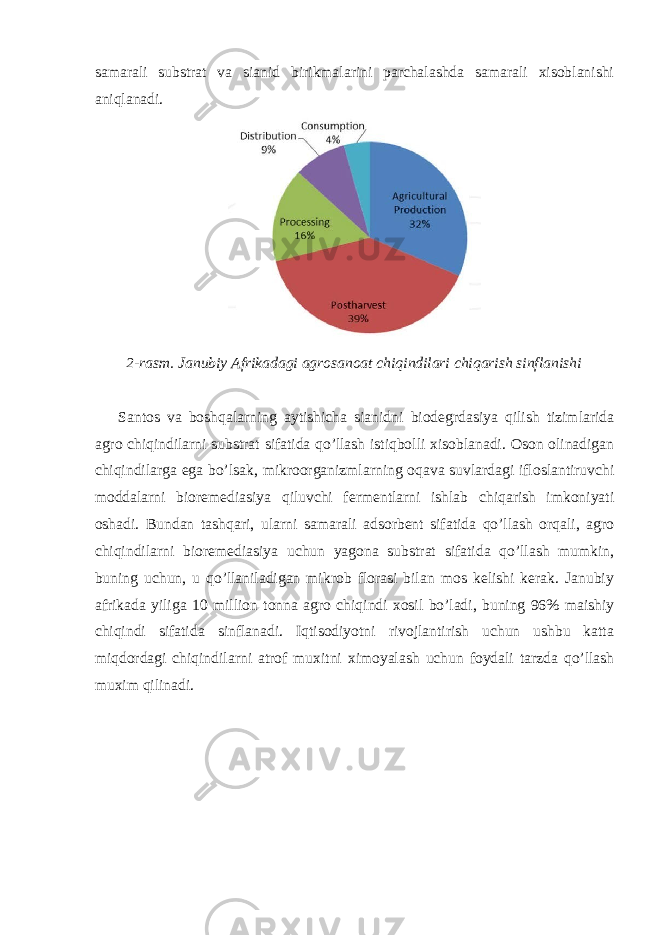 samarali substrat va sianid birikmalarini parchalashda samarali xisoblanishi aniqlanadi. 2-rasm. Janubiy Afrikadagi agrosanoat chiqindilari chiqarish sinflanishi Santos va boshqalarning aytishicha sianidni biodegrdasiya qilish tizimlarida agro chiqindilarni substrat sifatida qo’llash istiqbolli xisoblanadi. Oson olinadigan chiqindilarga ega bo’lsak, mikroorganizmlarning oqava suvlardagi ifloslantiruvchi moddalarni bioremediasiya qiluvchi fermentlarni ishlab chiqarish imkoniyati oshadi. Bundan tashqari, ularni samarali adsorbent sifatida qo’llash orqali, agro chiqindilarni bioremediasiya uchun yagona substrat sifatida qo’llash mumkin, buning uchun, u qo’llaniladigan mikrob florasi bilan mos kelishi kerak. Janubiy afrikada yiliga 10 million tonna agro chiqindi xosil bo’ladi, buning 96% maishiy chiqindi sifatida sinflanadi. Iqtisodiyotni rivojlantirish uchun ushbu katta miqdordagi chiqindilarni atrof muxitni ximoyalash uchun foydali tarzda qo’llash muxim qilinadi. 