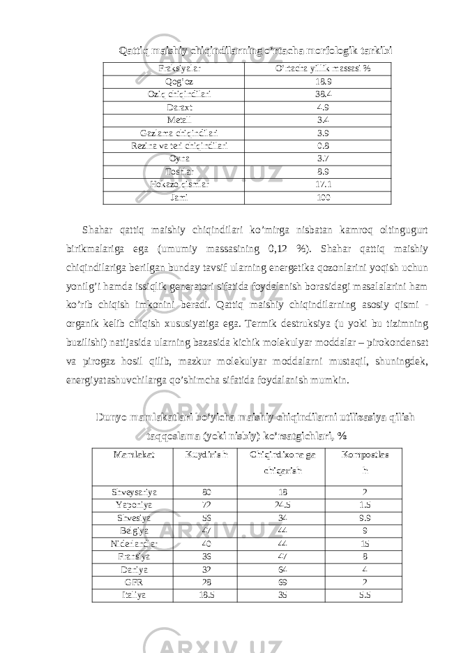 Qattiq maishiy chiqindilarning o’rtacha morfologik tarkibi Fraksiyalar O’rtacha yillik massasi % Qog’oz 18.9 Oziq chiqindilari 38.4 Daraxt 4.9 Metall 3.4 Gazlama chiqindilari 3.9 Rezina va teri chiqindilari 0.8 Oyna 3.7 Toshlar 8.9 Hokazo qismlar 17.1 Jami 100 Shahar qattiq maishiy chiqindilari ko’mirga nisbatan kamroq oltingugurt birikmalariga ega (umumiy massasining 0,12 %). Shahar qattiq maishiy chiqindilariga berilgan bunday tavsif ularning energetika qozonlarini yoqish uchun yonilg’i hamda issiqlik generatori sifatida foydalanish borasidagi masalalarini ham ko’rib chiqish imkonini beradi. Qattiq maishiy chiqindilarning asosiy qismi - organik kelib chiqish xususiyatiga ega. Termik destruksiya (u yoki bu tizimning buzilishi) natijasida ularning bazasida kichik molekulyar moddalar – pirokondensat va pirogaz hosil qilib, mazkur molekulyar moddalarni mustaqil, shuningdek, energiyatashuvchilarga qo’shimcha sifatida foydalanish mumkin. Dunyo mamlakatlari bo’yicha maishiy chiqindilarni utilizasiya qilish taqqoslama (yoki nisbiy) ko’rsatgichlari, % Mamlakat Kuydiris h Chiqindixona ga chiqarish Kompostlas h Shveysariya 80 18 2 Yaponiya 72 24.5 1.5 Shvesiya 56 34 9.9 Belgiya 47 44 9 Niderlandlar 40 44 15 Fransiya 36 47 8 Daniya 32 64 4 GFR 28 69 2 Italiya 18.5 35 5.5 