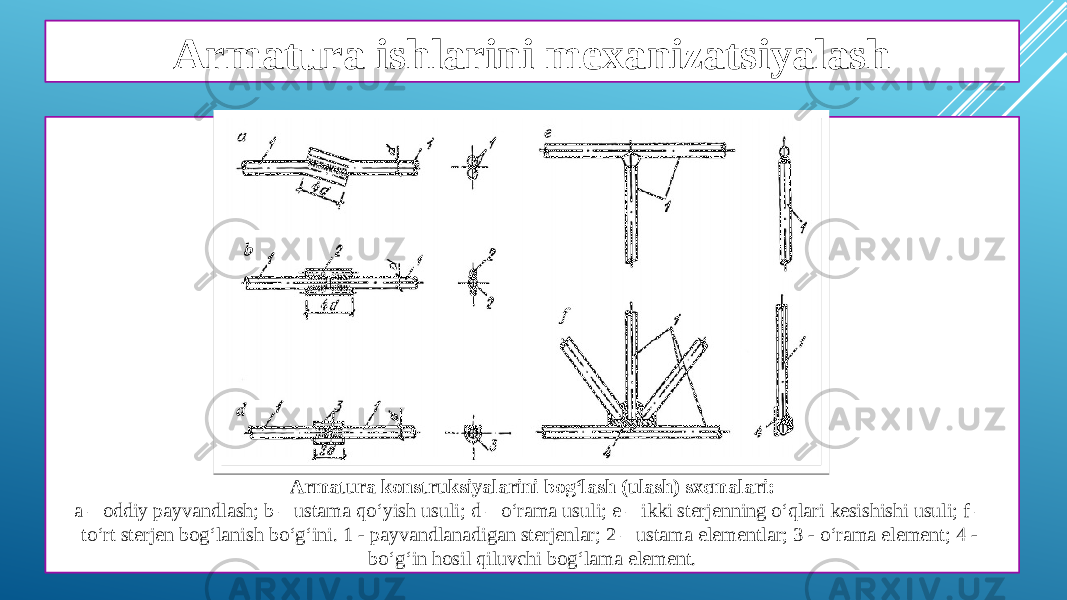 Armatura ishlarini mexanizatsiyalash Armatura konstruksiyalarini bog‘lash (ulash) sxemalari: a – oddiy payvandlash; b – ustama qo‘yish usuli; d – o‘rama usuli; e – ikki sterjenning o‘qlari kesishishi usuli; f – to‘rt sterjen bog‘lanish bo‘g‘ini. 1 - payvandlanadigan sterjenlar; 2 – ustama elementlar; 3 - o‘rama element; 4 - bo‘g‘in hosil qiluvchi bog‘lama element. 