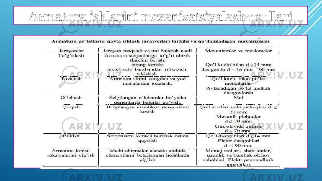 Armatura ishlarini mexanizatsiyalash usullari 