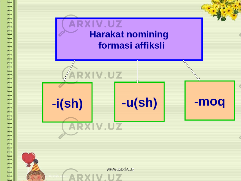 Harakat nomining formasi affiksli -moq -u(sh) -i(sh) www.arxiv.uz 