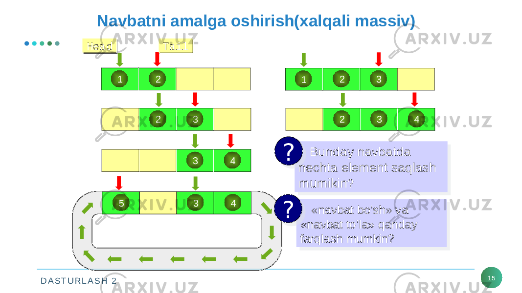 D A S T U R L A S H 2 15Navbatni amalga oshirish(xalqali massiv) 1 2HeadHead TailTail 1 2 3 2 3 2 3 4 3 4 Bunday navbatda nechta element saqlash mumikin ?? «navbat bo’sh» va «navbat to’la» qanday farqlash mumkin??3 45 09 35 0E 221F 36 01 09 48 48 3914 01 