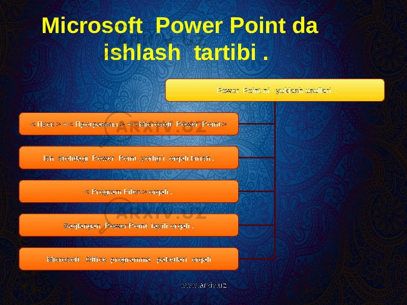 Microsoft Power Point da ishlash tartibi . Power Point ni yuklash usullari . < Пуск > + < Программы > + < Microsoft Power Point > Ish stolidagi Power Point yorlig’i orqali kirish . < Program Files > orqali . Saqlangan Power Point fayili orqali . Microsoft Office programma paketlari orqali www.arxiv.uz 