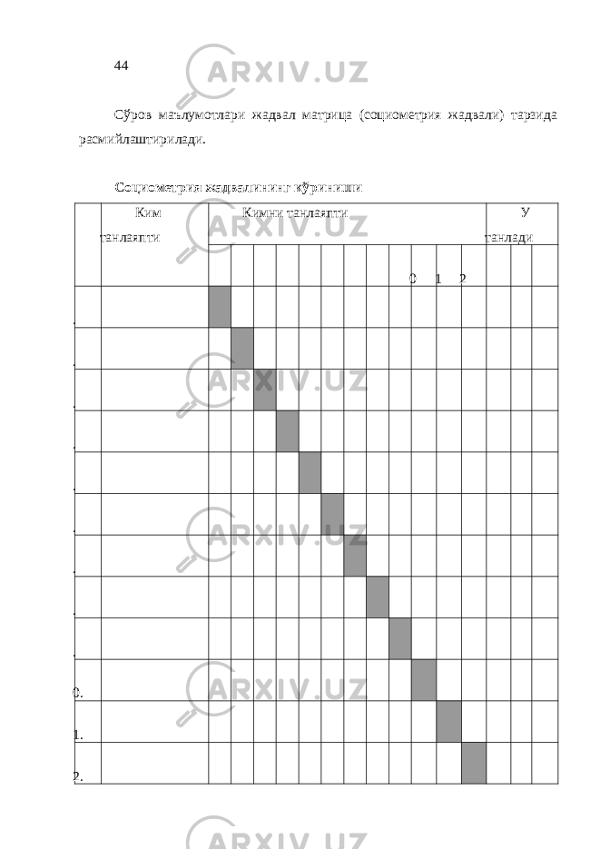 4 4 Сўров маълумотлари жадвал матрица (социометрия жадвали) тарзида расмийлаштирилади. Социометрия жадвалининг кўриниши Ким танлаяпти Кимни танлаяпти У танлади 0 1 2 . . . . . . . . . 0. 1. 2. 