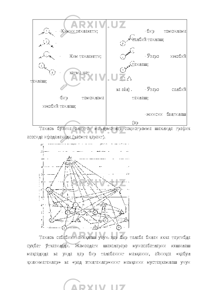  -Кимни танлаяпти; - Ким танлаяпти; - кетма-кет танлаш; -бир томонлама ижобий танлаш; ва аѐл) . - бир томонлама салбий танлаш; - Ўзаро ижобий танлаш; - Ўзаро салбий танлаш; - жинсни белгилаш (эр Танлов бўйича олинган маълумотлар социограмма шаклида график асосида ифодаланади (расмга қаранг). Танлов сабабини аниқлаш учун ҳар бир талаба билан якка тартибда суҳбат ўтказилади. Жамоадаги шахслараро муносабатларни яхшилаш мақсадида ва унда ҳар бир талабанинг мавқеини, айниқса «қабул қилинмаганлар» ва «рад этилганлар»нинг мавқеини мустаҳкамлаш учун 