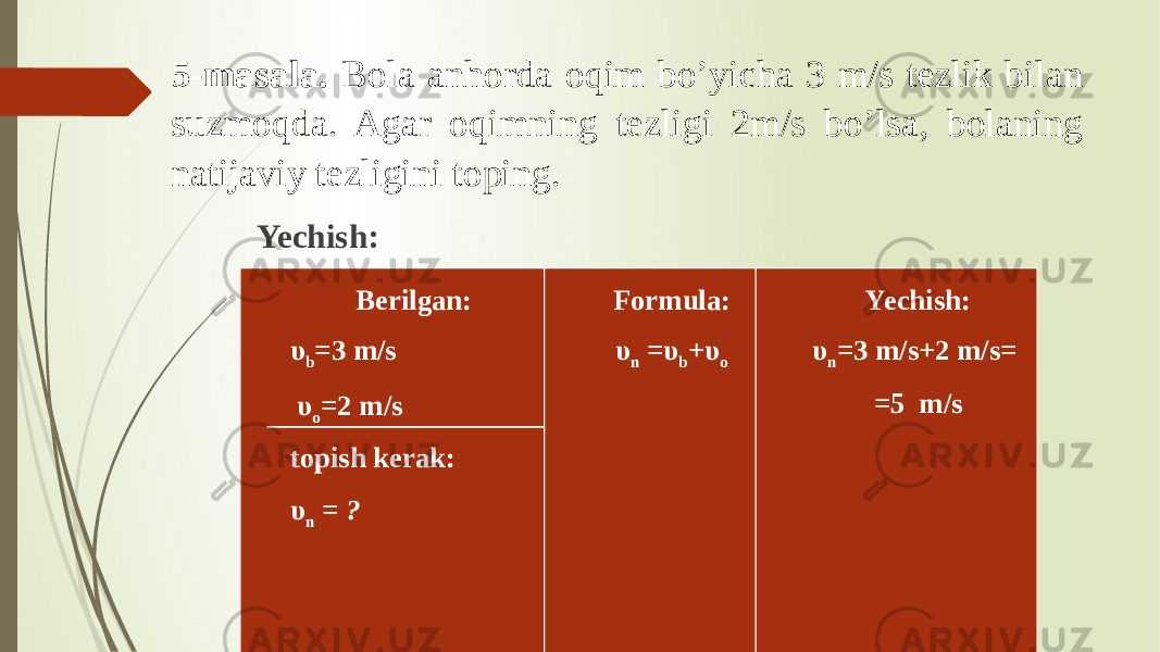 5-masala. Bola anhorda oqim bo’yicha 3 m/s tezlik bilan suzmoqda. Agar oqimning tezligi 2m/s bo’lsa, bolaning natijaviy tezligini toping. Berilgan: υ b =3 m/s υ o =2 m/s topish kerak: υ n = ?       Formula: υ n =υ b +υ o Yechish: υ n =3 m/s+2 m/s= =5  m/sYechish: 