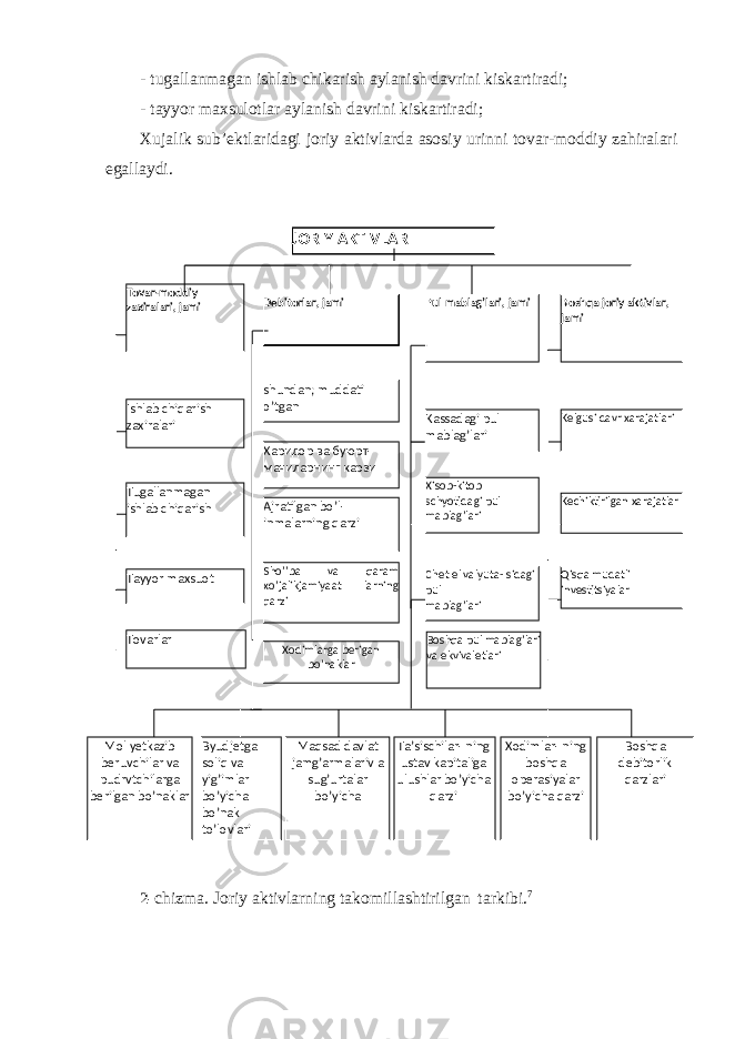 Tayyor maxsuotTugallanmagan ishlab chiqarishIshlab chiqarish zaxiralariTovar-moddiy zaxiralari, jami Tovarlar Boshqa debitorlik qarzlariXodimlar- ning boshqa operasiyalar bo’yicha qarziTa’sischilar- ning ustav kapitaliga ulushlar bo’yicha qarziMaqsad davlat jamg’armalariv a sug’urtalar bo’yichaByudjetga soliq va yig’imlar bo’yicha bo’nak to’lovlariMol yetkazib beruvchilar va pudrvtchilarga berilgan bo’naklar Qisqa mudatli investitsiyalarChet el valyuta- sidagi pul mablag’lari Kechiktirilgan xarajatlarXisob-kitob schyotidagi pul mablag’lari Kelgusi davr xarajatlari Kassadagi pul mablag’lari Boshqa joriy aktivlar, jamiPul mablag’lari, jamiDebitorlar, jami JORIY AKTIVLAR Xodimlarga berigan bo’naklar Boshqa pul mablag’lari va ekvivaletlariSho’’ba va qaram xo’jalikjamiyaat larning qarziAjratilgan bo’l- inmalarning qarziХаридор ва буюрт- мачиларнинг карзиshundan; muddati o’tgan- tugallanmagan ishlab chikarish aylanish davrini kiskartiradi; - tayyor maxsulotlar aylanish davrini kiskartiradi; Xujalik sub’ektlaridagi joriy aktivlarda asosiy urinni tovar-moddiy zahiralari egallaydi. 2- chizma. Joriy aktivlarning takomillashtirilgan tarkibi. 7 