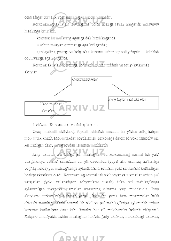 oshiradigan xo’jalik vositalarining xilma-xil turlaridir. Korxonaning aktivlari quydagicha uchta talabga javob berganda moliyaviy hisobotga kiritiladi: – korxona bu mulkning egasiga deb hisoblanganda; – u uchun muayan qimmatiga ega bo’lganda ; – qandaydir qiymatga va kelgusida korxona uchun iqtisodiy foyda keltirish qobiliyatiga ega bo’lganda. Korxona aktivlari ikki turga bo’linadi: uzoq muddatli va joriy (aylanma) aktivlar 1- chizma. Korxona aktivlarining tarkibi. Uzoq muddatli aktivlarga foydali ishlatish muddati bir yildan ortiq bolgan mol- mulk kiradi. Mol-mulkdan foydalanish korxonaga daromad yoki iqtisodiy naf keltiradigan davr, uning foydali ishlatish muddatidir. Joriy aktivlar o’z ichiga pul mablag’lari va korxonaning normal ish yoki buxgalteriya balansi sanasidan bir yil davomida (qaysi biri uzunroq bo’lishiga bog’liq holda) pul mablag’lariga aylantirilishi, sotilishi yoki sarflanishi kutiladigan boshqa aktivlarni oladi. Korxonaning normal ish sikli-tovar va xizmatlar uchun pul xarajatlari (yoki to’lanadigon schyotrlarni tuzish) bilan pul mablag’lariga aylantirilgan tovar va xizmatlar sanasining o’rtacha vaqt muddatidir. Joriy aktivlarni turkumlash nisbatan yengil, lekin bu yerda ham muammolar kelib chiqishi mumkin, sababi normal ish sikli va pul mablag’lariga aylantirish uchun korxona kutiladigon davr kabi iboralar har xil mulohazalar keltirib chiqaradi. Xalqaro amaliyotda ushbu mablag’lar turlicha:joriy aktivlar, harakatdagi aktivlar,Joriy (aylanma) aktivlarKorxonaaktivlari Uzoq muddatli aktivlar 