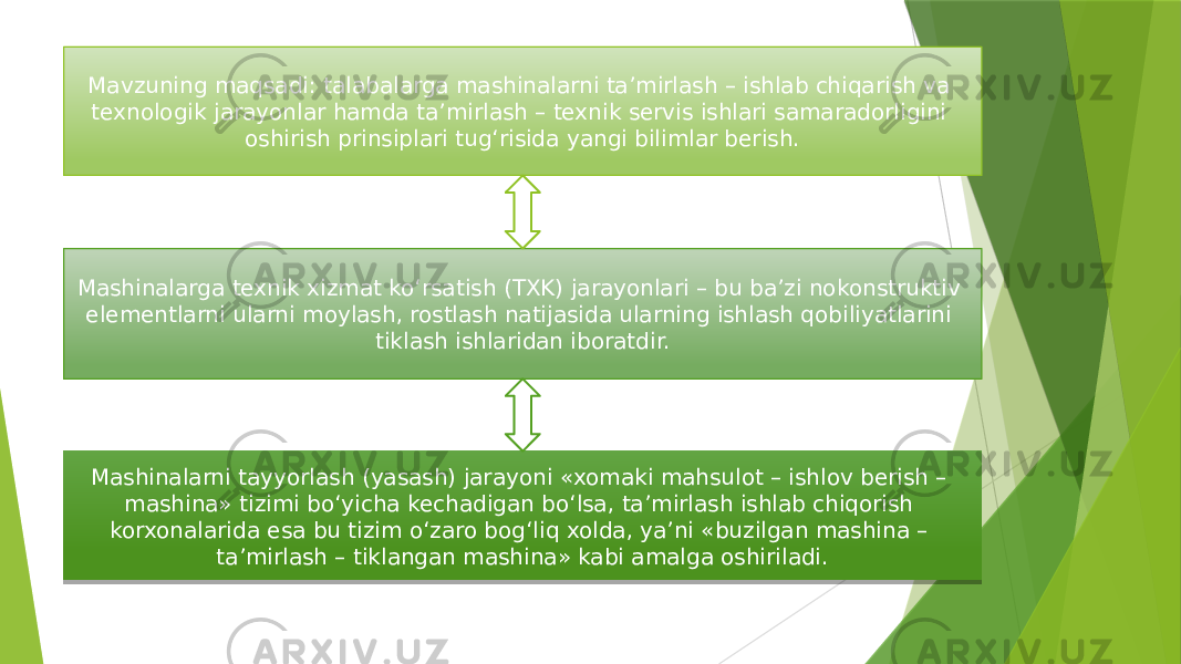 Mavzuning maqsadi: talabalarga mashinalarni ta’mirlash – ishlab chiqarish va texnologik jarayonlar hamda ta’mirlash – texnik servis ishlari samaradorligini oshirish prinsiplari tug‘risida yangi bilimlar berish. Mashinalarga texnik xizmat ko‘rsatish (TXK) jarayonlari – bu ba’zi nokonstruktiv elementlarni ularni moylash, rostlash natijasida ularning ishlash qobiliyatlarini tiklash ishlaridan iboratdir. Mashinalarni tayyorlash (yasash) jarayoni «xomaki mahsulot – ishlov berish – mashina» tizimi bo‘yicha kechadigan bo‘lsa, ta’mirlash ishlab chiqorish korxonalarida esa bu tizim o‘zaro bog‘liq xolda, ya’ni «buzilgan mashina – ta’mirlash – tiklangan mashina» kabi amalga oshiriladi. 01 0C 20 0A 