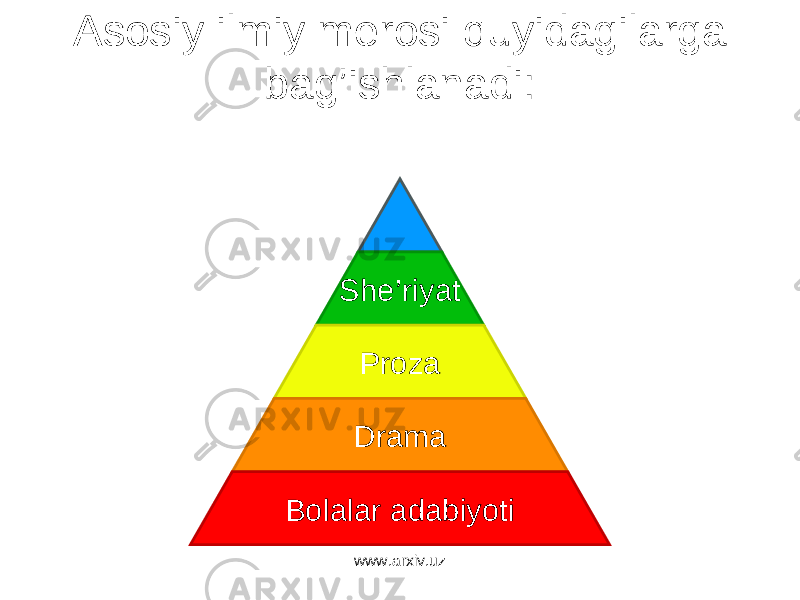 Asosiy ilmiy merosi quyidagilarga bag’ishlanadi: She’riyat Proza Drama Bolalar adabiyoti www.arxiv.uz 