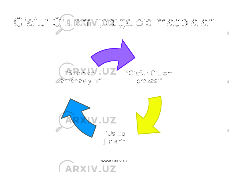 G’afur G’ulom ijodiga oid maqolalari “ G’afur G’ulom prozasi” “ Uslub Jilolari”“ Shoir va zamonaviylik” www.arxiv.uz 