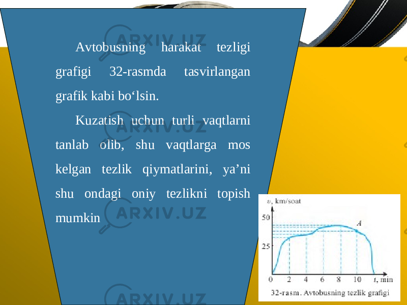 Avtobusning harakat tezligi grafigi 32-rasmda tasvirlangan grafik kabi bo‘lsin. Kuzatish uchun turli vaqtlarni tanlab olib, shu vaqtlarga mos kelgan tezlik qiymatlarini, ya’ni shu ondagi oniy tezlikni topish mumkin 