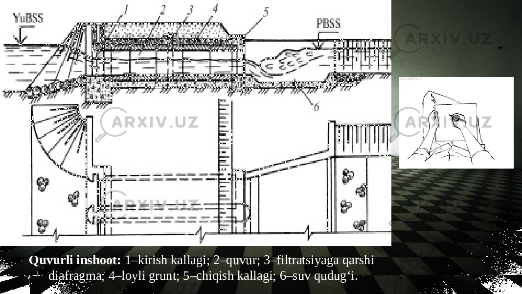 Quvurli inshoot: 1–kirish kallagi; 2–quvur; 3–filtratsiyaga qarshi diafragma; 4–loyli grunt; 5–chiqish kallagi; 6–suv qudug‘i. 