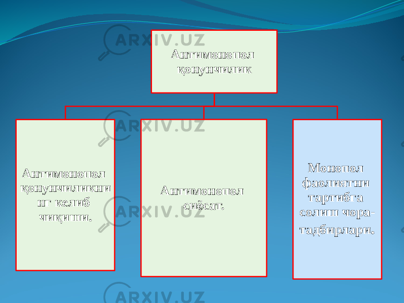 Антимонопол қонунчилик Антимонопол қонунчиликни нг келиб чиқиши. Антимонопол сиёсат. Монопол фаолиятни тартибга солиш чора- тадбирлари . 